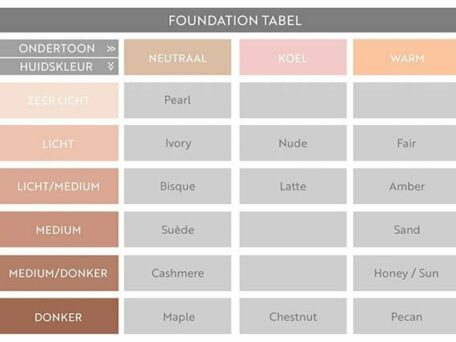 Foundation kleurenkaart